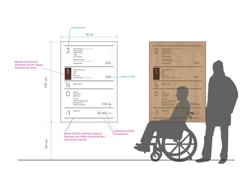 signalétique culturelle, graphisme et design pour médiathèque